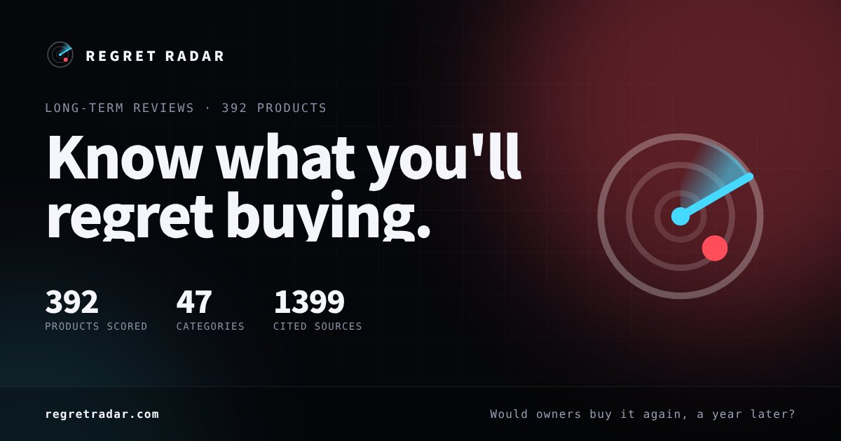 I built a site that scores how much people regret a purchase after the honeymoon phase wears off